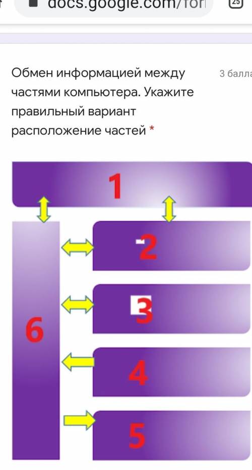 Обмен информацией между частями компьютера. Укажите правильный вариант расположение частей * 1. Проц