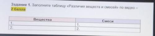 Задание 1. Заполните таблицу «Различия веществ и смесей» по видео Вещества Смеси1. 1.2. 2.Естествозн