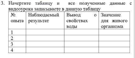 3. Начертите таблицу и все полученные данные с видеоурока записываете в данную таблицу