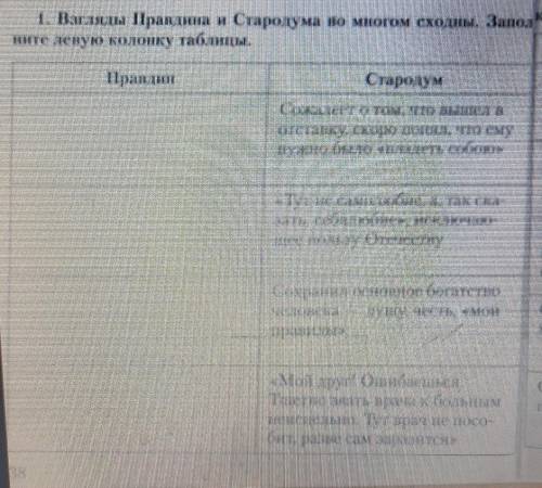 1. Вагляды Правдина и Стародума по многом сходны. Заполните леную колонку таблицы,​