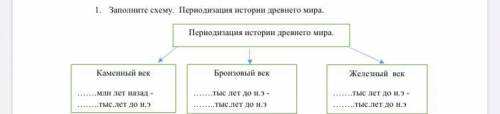 1. Заполните схему. Периодизация истории древнего мира. Периодизация истории древнего мира. Каменный