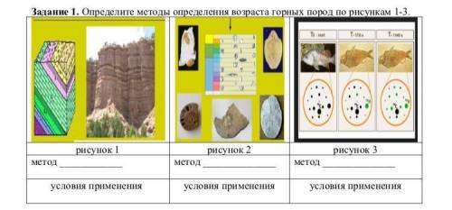 Задание 1. Определите методы определения возраста горных пород по рисункам 1-2-3