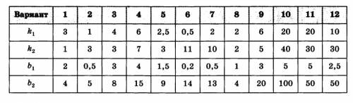 Прямолинейное движение двух тел задано уравнениями x1(t) = k1t + b1 и x2(t) = k2t + b2, где x1(t) и