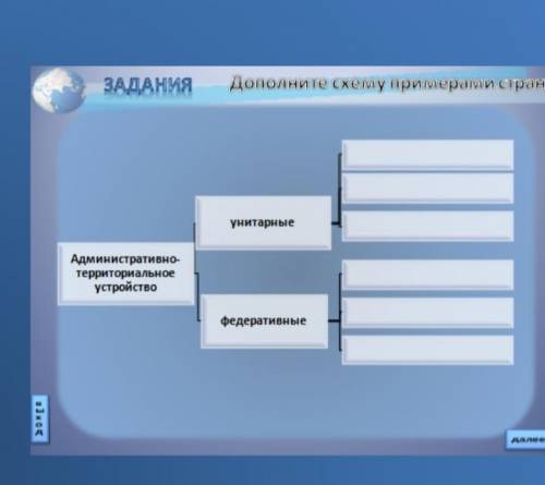 Дополните схему примерами стран