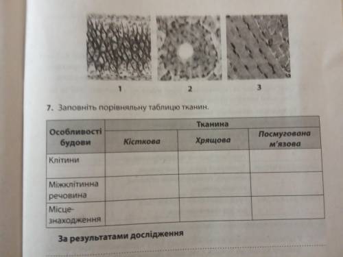 Заповніть порівняльну таблицю тканин