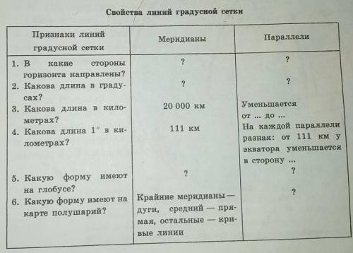 заполнить таблицу география 6 класс ​