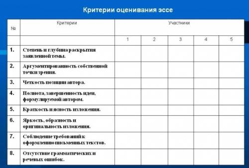 Эссе станционный смотрительКритерии оценки эссе : наличие грамотного, развернутого ответа на поста