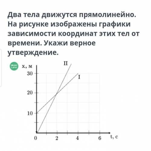 Два тела движутся прямолинейно. На рисунке изображены графики зависимости координат этих тел от врем