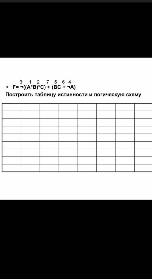 Постройте таблицу истинности.Можно ли построить схему для данной логической функции? Почему? F= ((C+