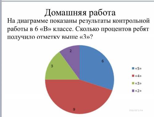 я слишком т_пая для этой фигни