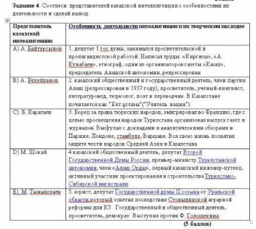 Задание 4. Соотнеси представителей казахской интеллигенции с особенностями их деятельности и сделай