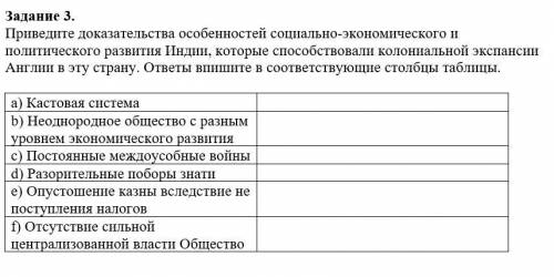 Приведите доказательства особенностей социально-экономического и политического развития Индии, котор