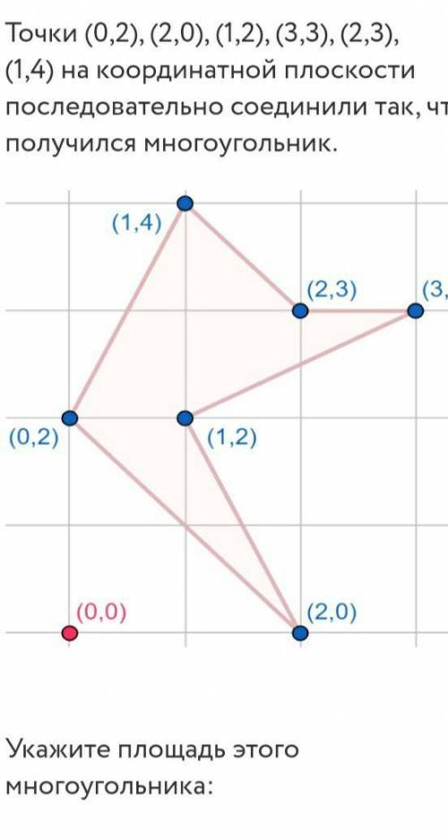 Точки (0,2) (2,0) (1,2) (3,3) (2,3) (1,4) на координатной плоскости последовательно соединили так, ч