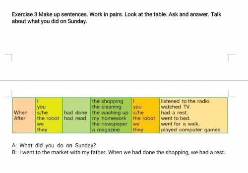 Exercise 3 Make up sentences. Work in pairs. Look at the table. Ask and answer. Talk about what you