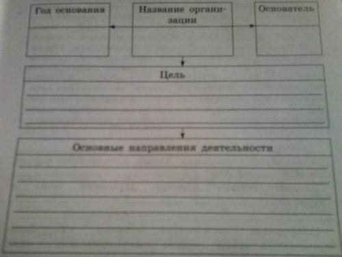 В выделенном столбце кроссворда получилось название организации,которой посвящена схема.Заполните её