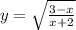 y = \sqrt{ \frac{3 - x}{x + 2} }