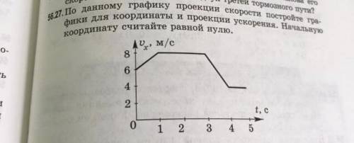 скорости постройте график для координаты и проэкции ускорения начальную координату считайте равную н