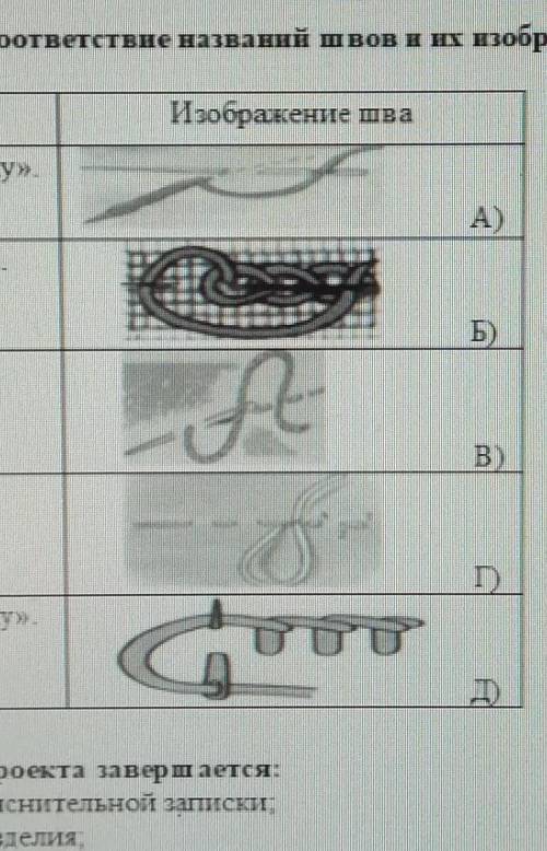 26. Определите соответствие названий швов и их изображений: Название шкаИзображение шва1 шов «вперёд