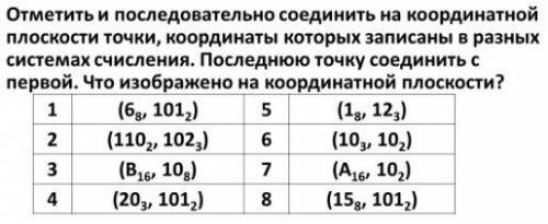 Рябят с информатикой, тема Системы счисления