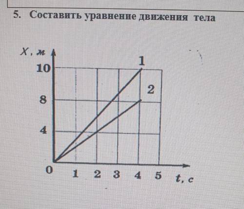 5.Составить уравнение движения тела​