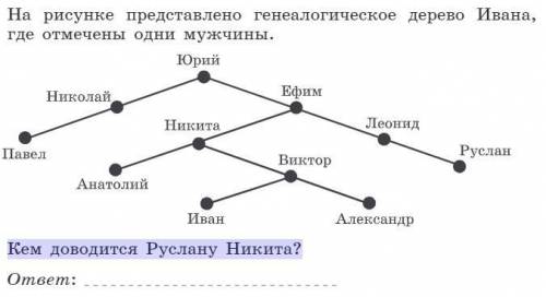 На рисунке представлено генеалогическое дерево Ивана, где отмечены одни мужчины. Кем доводится Русла