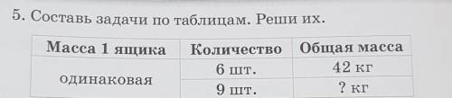 5. Составь задачи по таблицам. Реши их. Масса 1 ящикаКоличество Общая масса6 шт.42 кг? кгодинаковая9