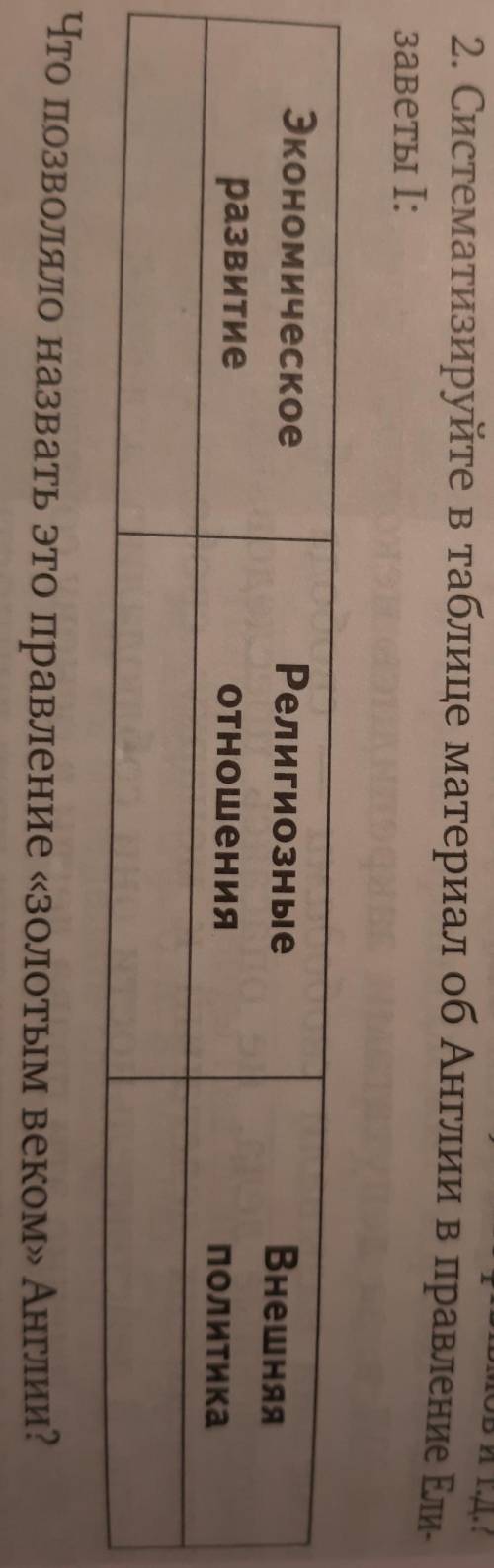 Систематизируйте в таблице материал об Англии в правление Елизаветы 1 (в виде таблицы)​