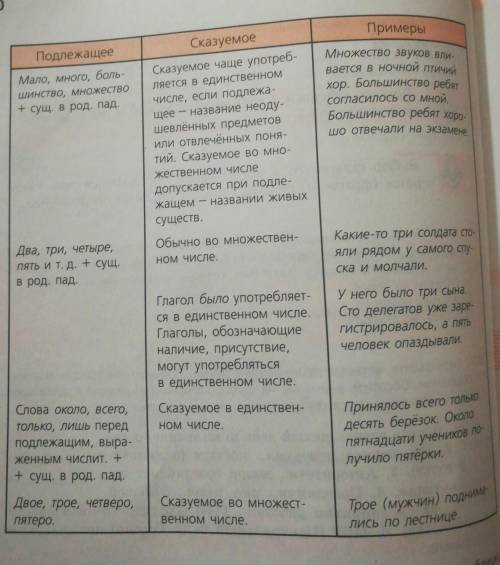 Рассмотрите таблицу, дополните ее своими примерами. Расскажите о трудных случаях согласования сказуе