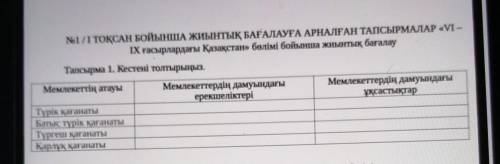 1 ТОҚСАН БОЙЫНША жиынтық БАҒАЛАУҒА АРНАЛҒАН ТАПСЫРМАЛАР «VI- IX ғасырлардағы Қазақстан» бөлімі бойын