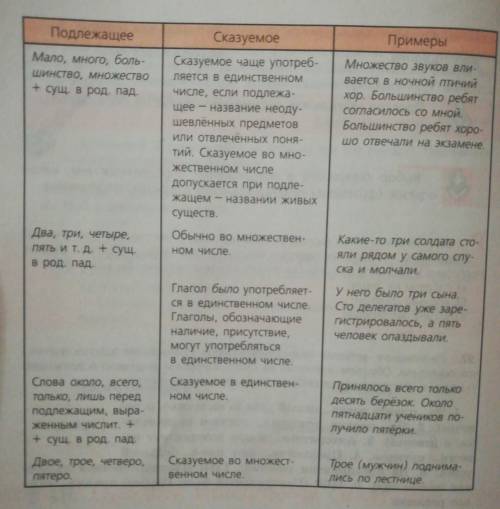 Рассмотриье таблицу, дополните ее своими примерами. Расскажите о трудных случаях согласования сказуе