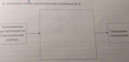 Заполните схему, используя текст учебника УничтожениерастительностиСтроительствоПЛОТИНОбмелениестепн