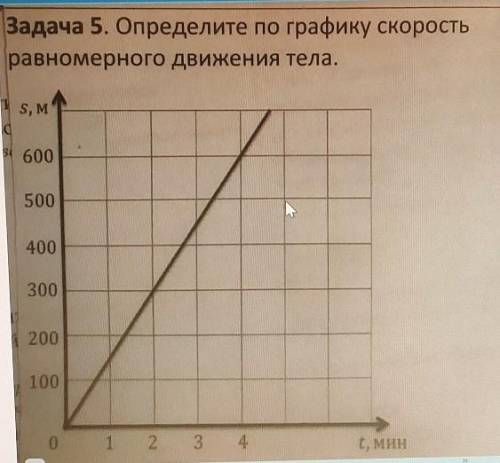 Определите по графику скорость равномерного движения тела​