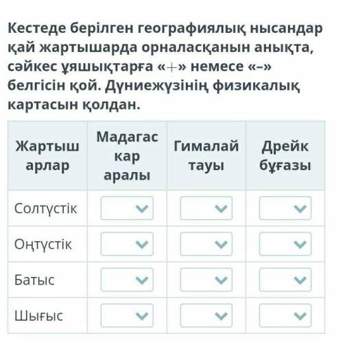 Кестеде берілген географиялық нысандар қай жартышарда орналасқанын анықта, сәйкес ұяшықтарға «+» нем