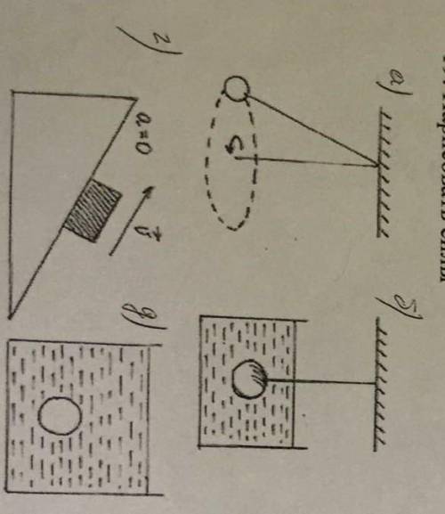 нарисовать укажите силы действующие на тело​
