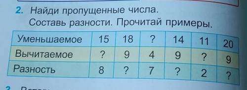 2. Найди пропущенные числа.Составь разности. Прочитай примеры.​