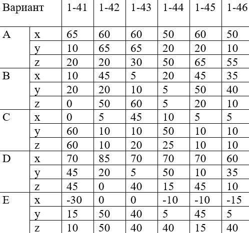 Вариант 1-46, Можно в компасе если кто умеет. Без всяких объяснений.