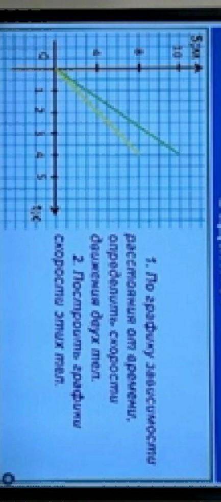 1.По графику зависимости расстояния от времени, определить скорости движения двух тел 2. Построить г