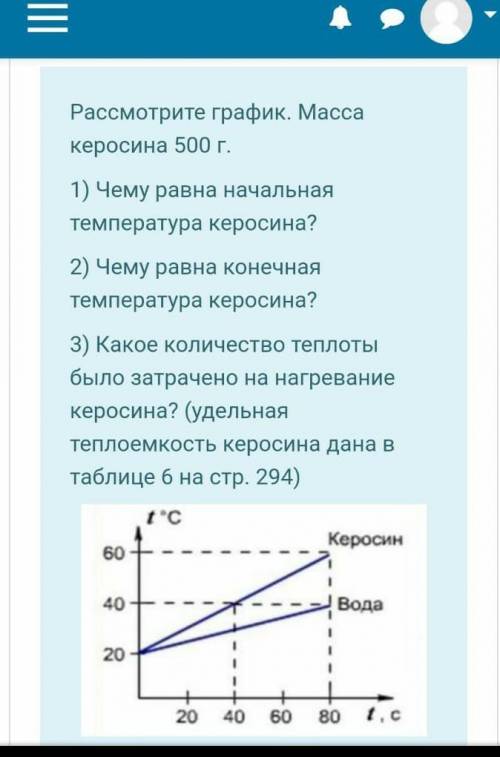 Рассмотрите график, масса керосина 500г, удельная теплоемкость керосина 2100​