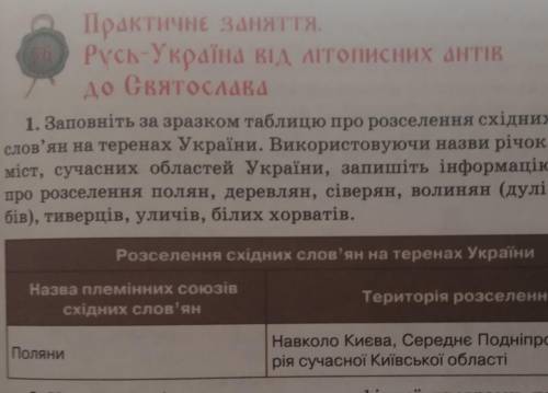 Заповнить таблицю про розселення східних слов'ян на теренах України ​