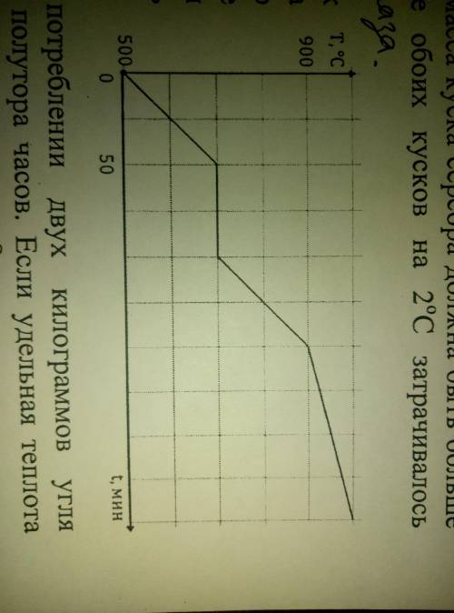 рисунке показан график нагревания тела. Известно что температура плавления тела больше, чем 500 С° ,
