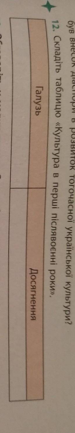 Складіть таблицю культура в перші післявоєнні роки​