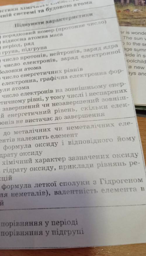 Охарактеризувати елементи алюмімій і сульфур по цій схемі, будь ласка! ів!​