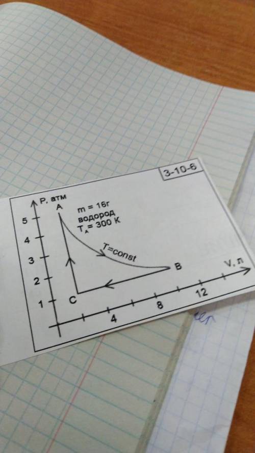 Изопроцессы в газах решить задачу описать цикл, определить процессы параметров изменения и построить