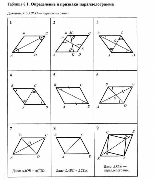 Таблица 8.1 определение и свойства параллелограмм