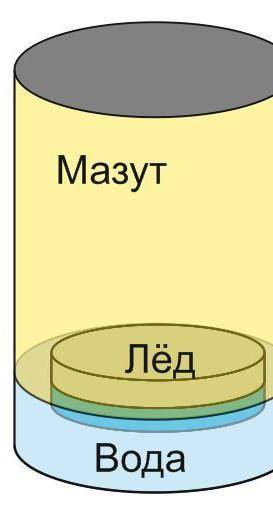 В нижней части большой бочки с мазутом скопилось много воды, и в холодную ночь она частично замерзла