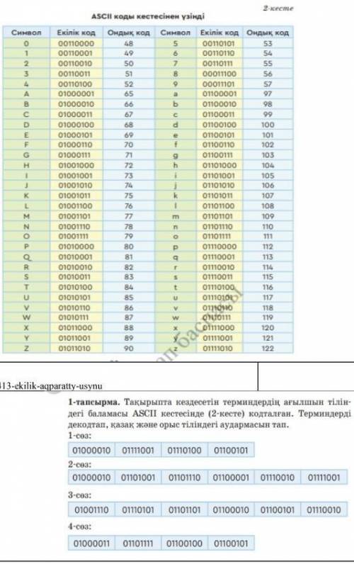 Өтініш істеп беріңізші. Кестеге қарап істеу қажет​