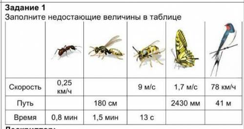 Заполните недостающие величины в таблице : Скорость 0,25 км/ч 9 м/с 1,7 м/с 78 км/чПуть 180 см 2430