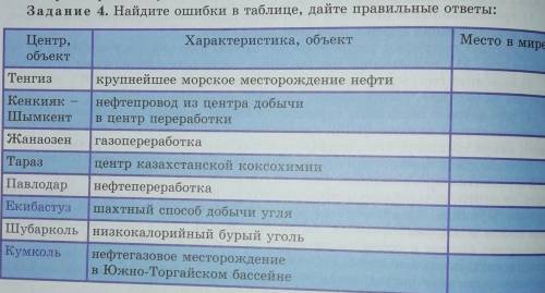 Найдите ошибки в таблице, дайте правильнильные ответы :​