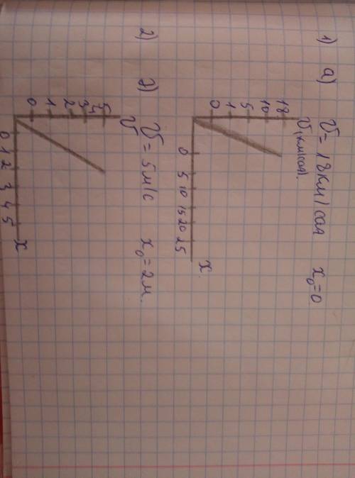 1. Мына жағдайлар үшін бірқалыпты түзусызықты қозғалыс графиктерін сызыңдар:a) v=18 км/сағ және x=0;
