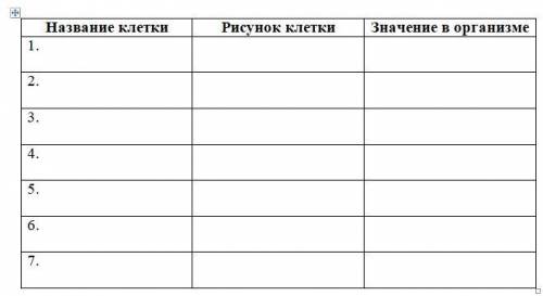 Ребят, кто отличник по биологии класс), написать в таблице Клетки тела Кишечнополостных и их значени